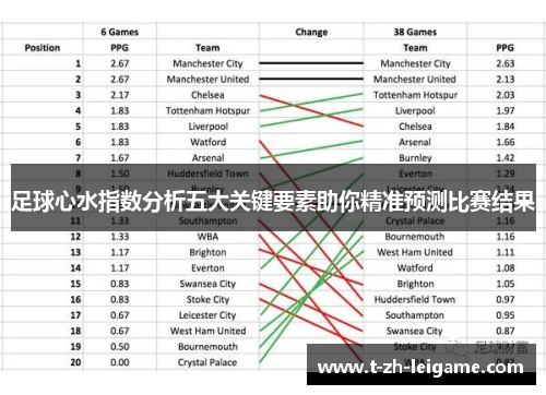 足球心水指数分析五大关键要素助你精准预测比赛结果 足球心水指数分析五大关键要素助你精准预测比赛结果
