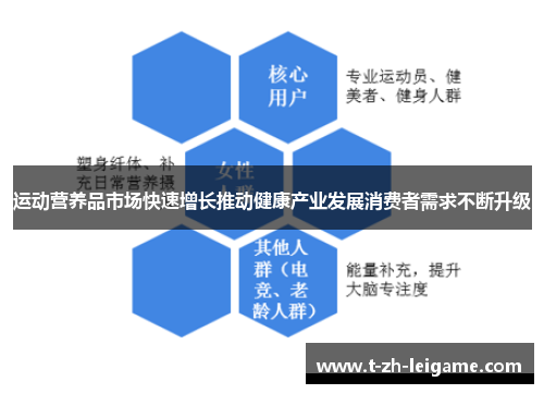 运动营养品市场快速增长推动健康产业发展消费者需求不断升级